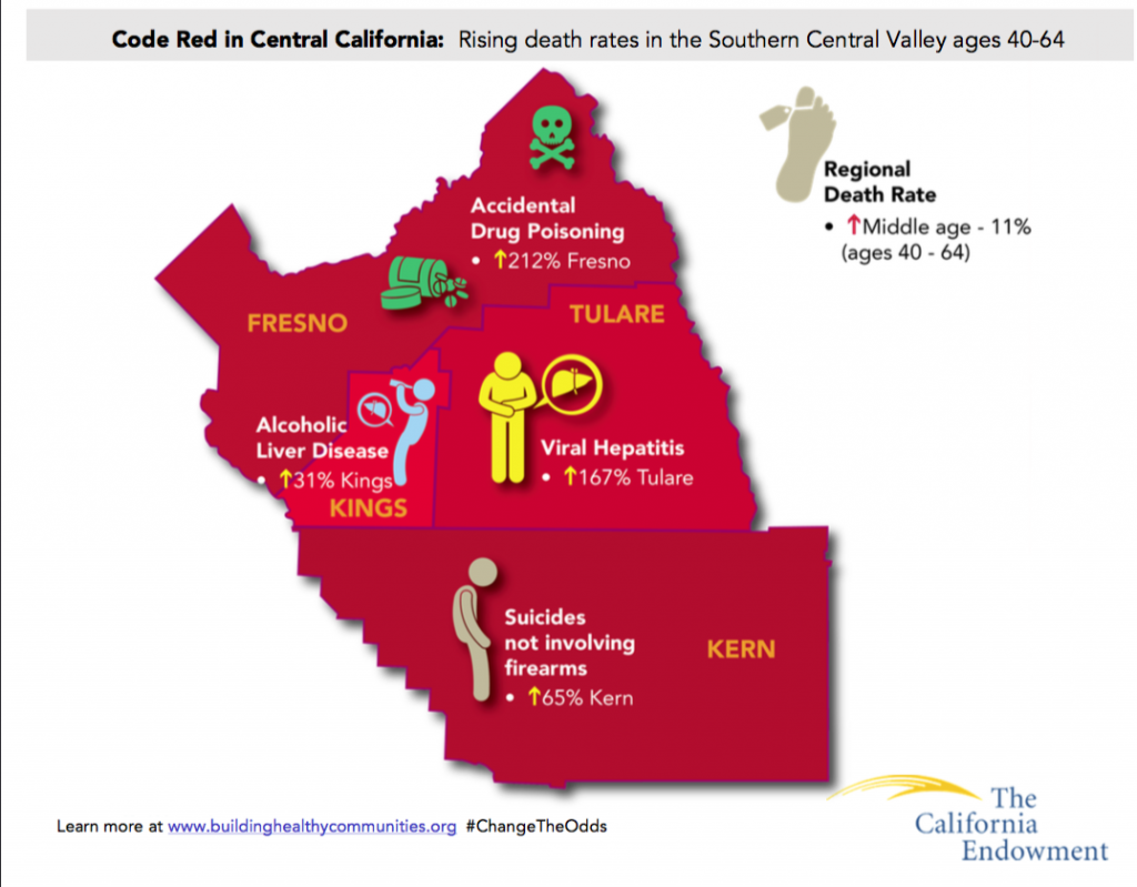 Code Red in Central California